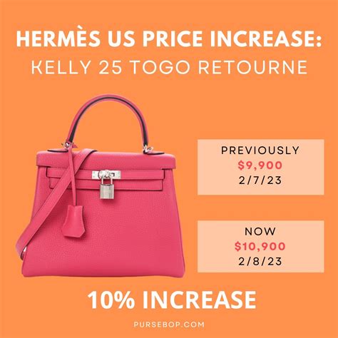 hermes 2023 prices